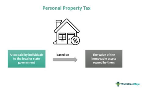 rva personal property tax|Vehicle Personal Property Taxes .